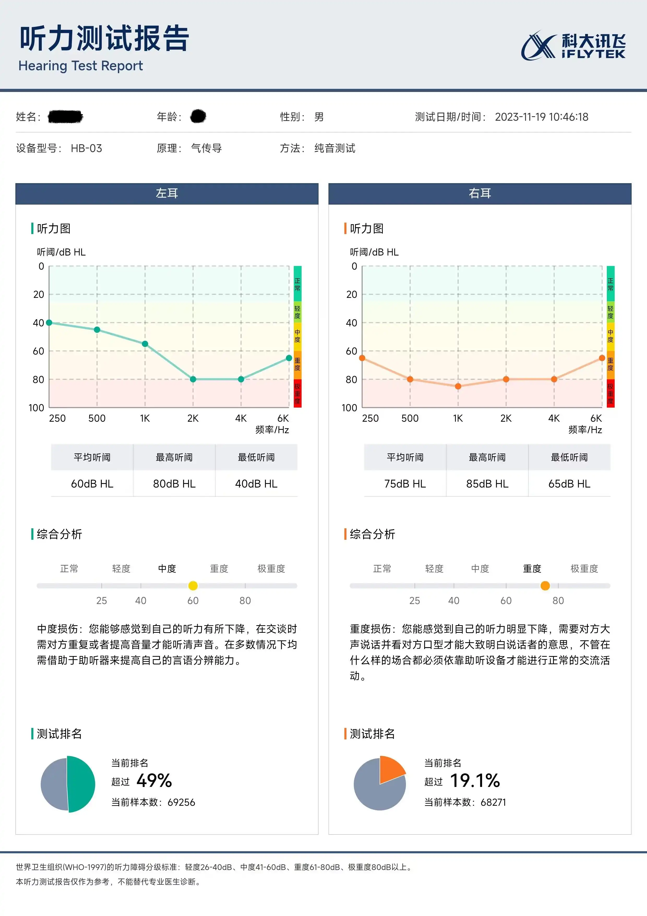 听力检测图